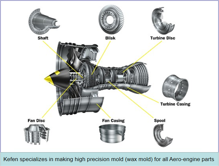 investment casting for aviation engine parts.png